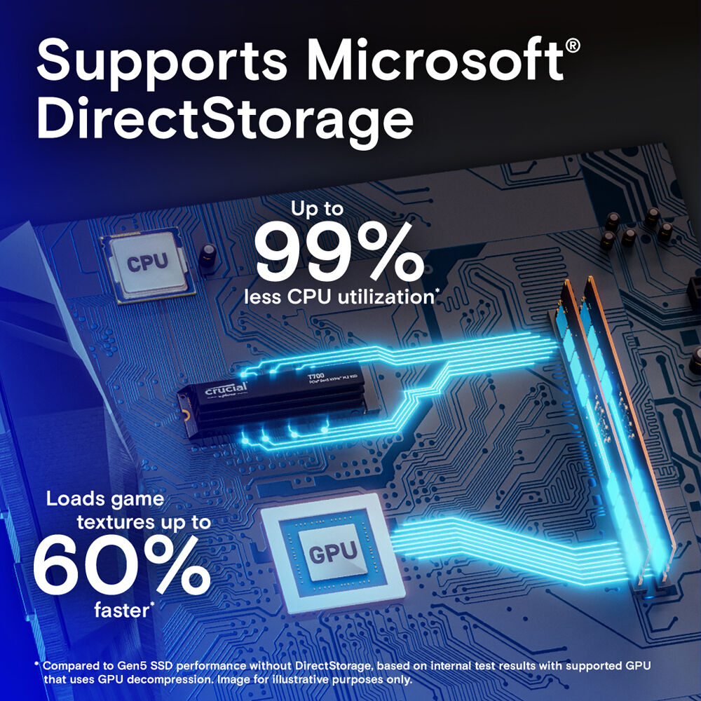 Crucial T700 2TB PCIe Gen5 NVMe M.2 Internal Solid State Drive With Heatsink