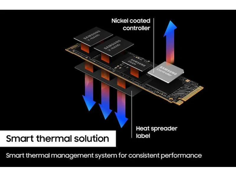 Samsung 990 PRO 4TB M.2 NVMe PCIe 4.0 V-NAND Internal Gaming SSD