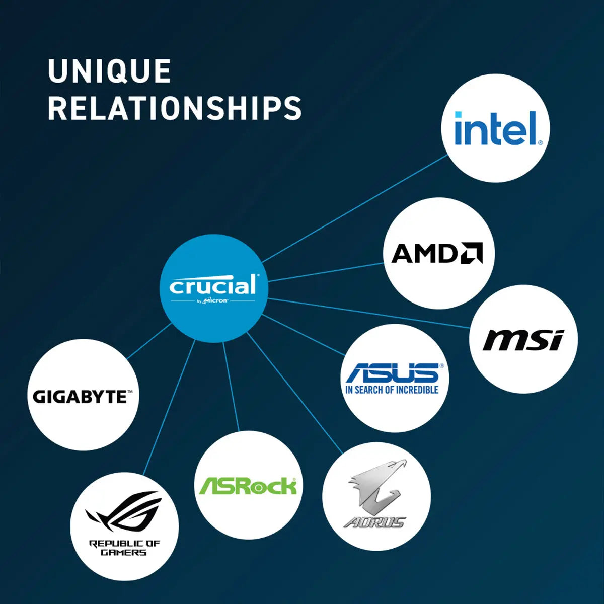 Crucial 32GB DDR5 RAM 4800MHz CL40 Desktop Memory