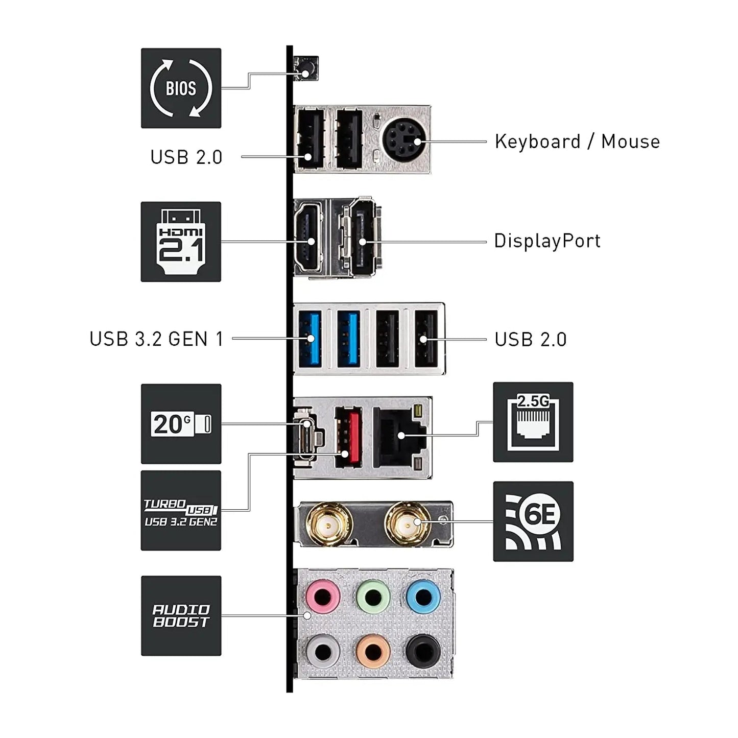 MSI PRO Z790-P WIFI Intel Z790 LGA 1700 ATX DDR5 Motherboard