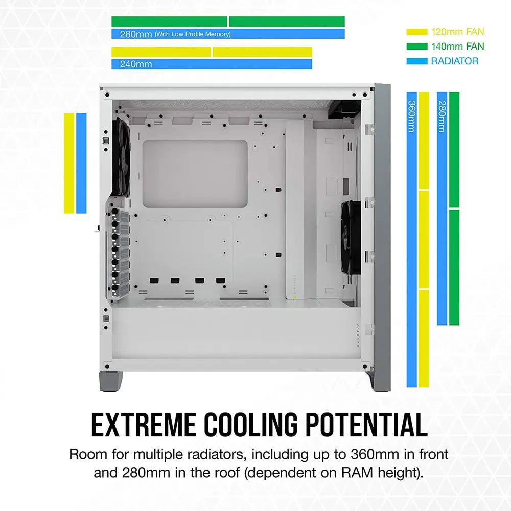 CORSAIR 4000D AIRFLOW White ATX Mid-Tower Cabinet with two 120mm AirGuide fans
