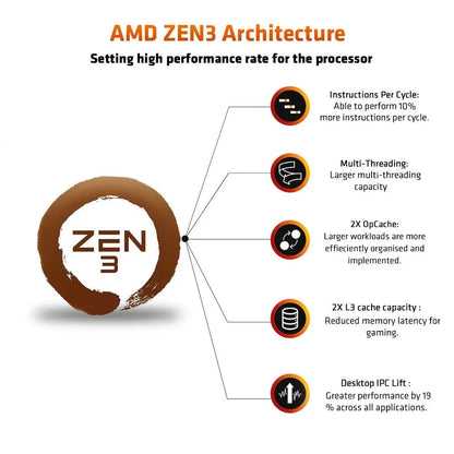 AMD Ryzen 5 5500 6 Cores 12 Threads 4.2GHz 19MB Cache AM4 Socket 64-Bit Desktop Processor