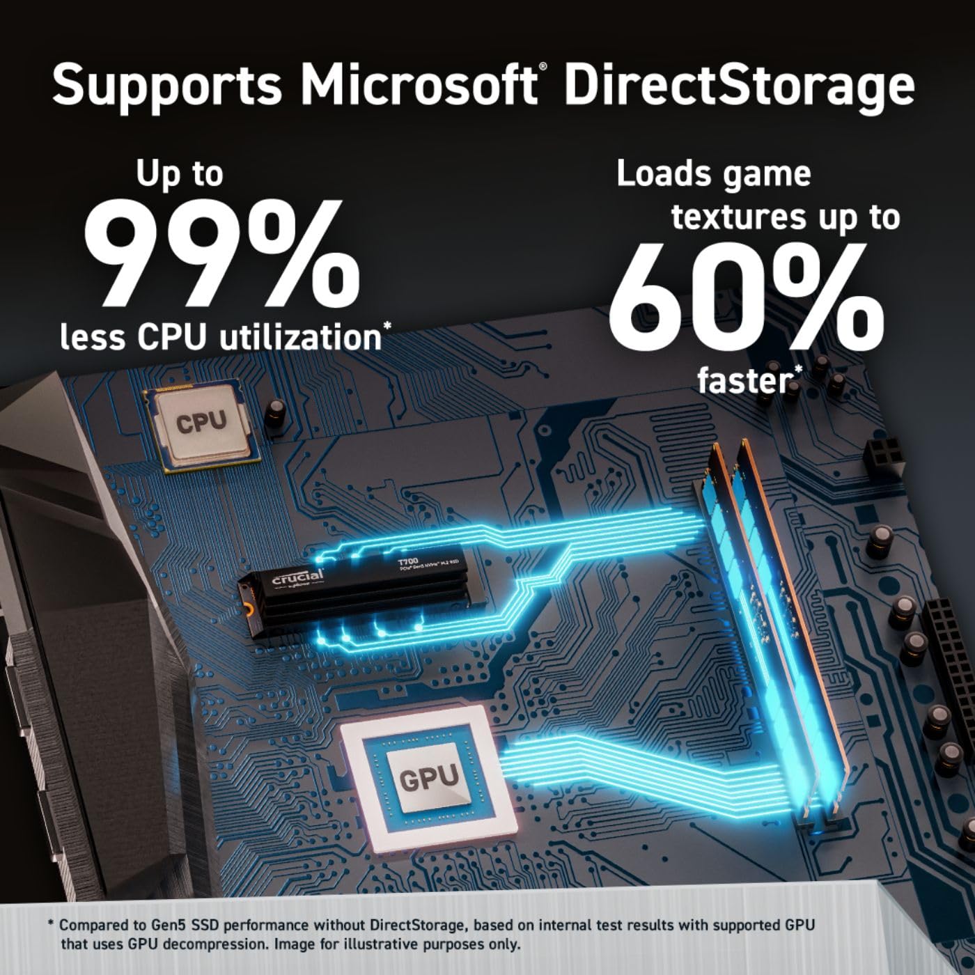 Crucial T700 1TB M.2 NVMe Gen5 Internal SSD With Heatsink