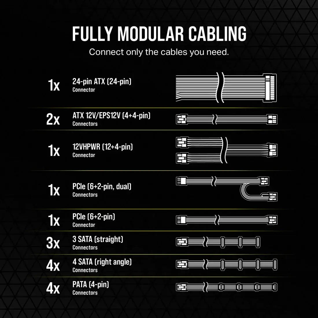 Corsair RM750e 3.0 750W Fully Modular 80 Plus Gold Certified SMPS Power Supply Unit - Black