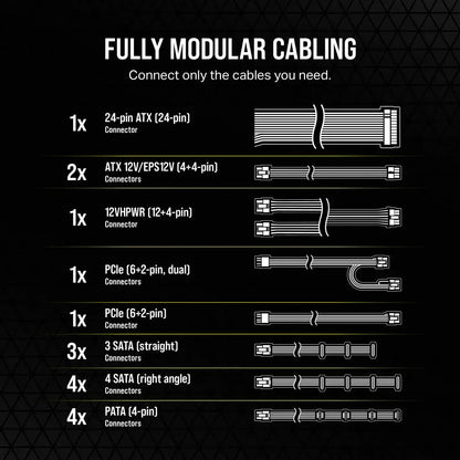 Corsair RM750e 3.0 750W Fully Modular 80 Plus Gold Certified SMPS Power Supply Unit - Black