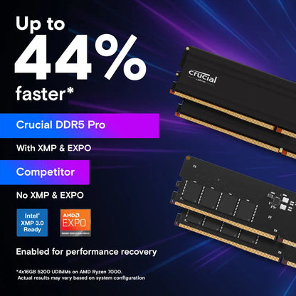Crucial Pro 16GB DDR5 5600MHz CL46 Desktop Memory